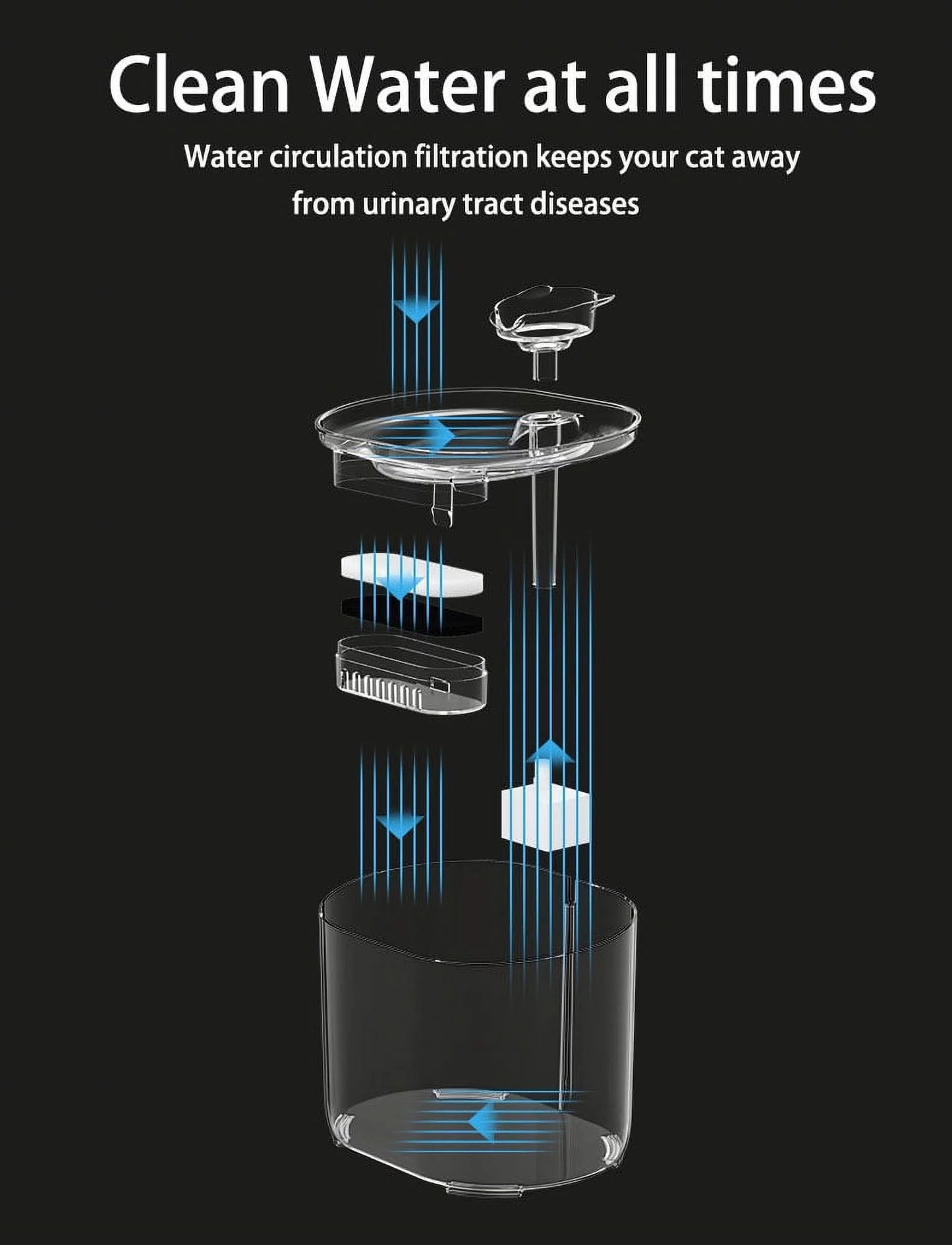 Cat Water Fountain, Pet Water Fountain Two Drinking Modes, Ultra-Quiet Pump, 2.2L/74Oz Capacity